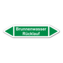 Rohrleitungskennzeichnung „Brunnenwasser Rücklauf“