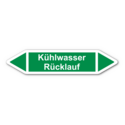 Rohrleitungskennzeichnung „Kühlwasser Rücklauf“