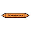 Rohrleitungskennzeichnung „Schwefelsäure“, ohne Piktogramme