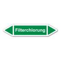 Rohrleitungskennzeichnung „Filterchlorung“, Etikett zum Aufkleben