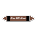Rohrleitungskennzeichnung „Glykol Rücklauf“, ohne Piktogramme, Etikett zum Aufkleben